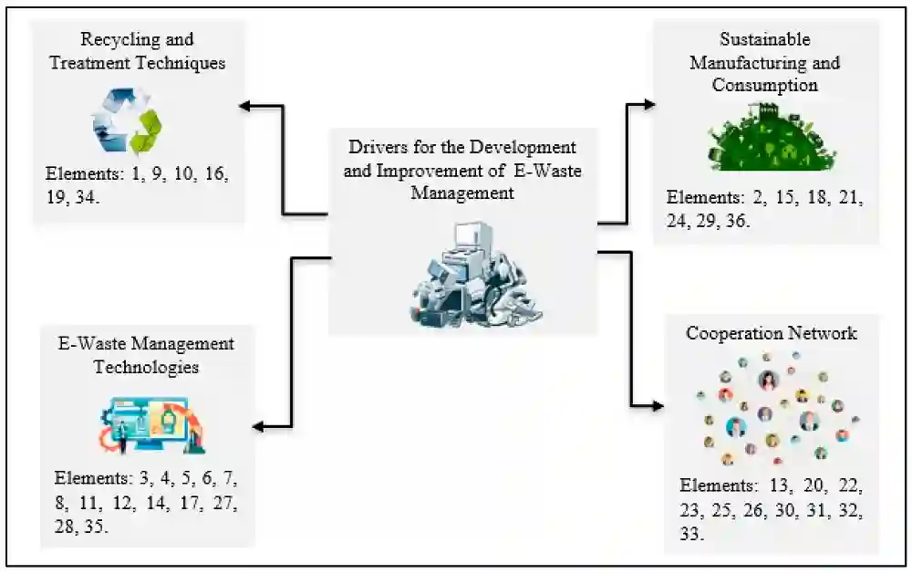  How E-Waste Management Is Crucial for a Sustainable Future