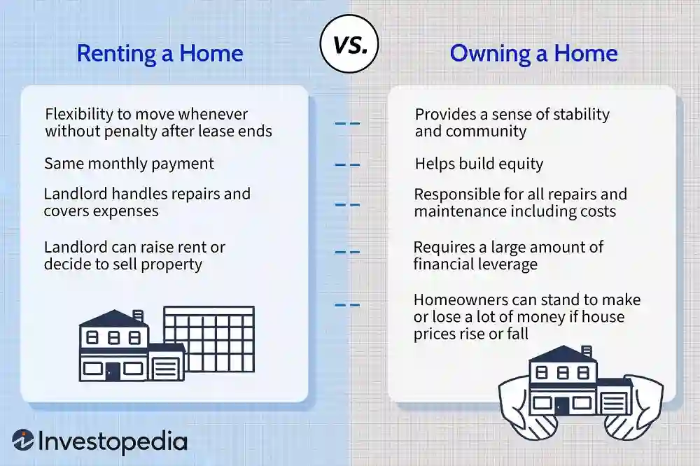  Renting vs. Buying: Which is Better for Your Finances?