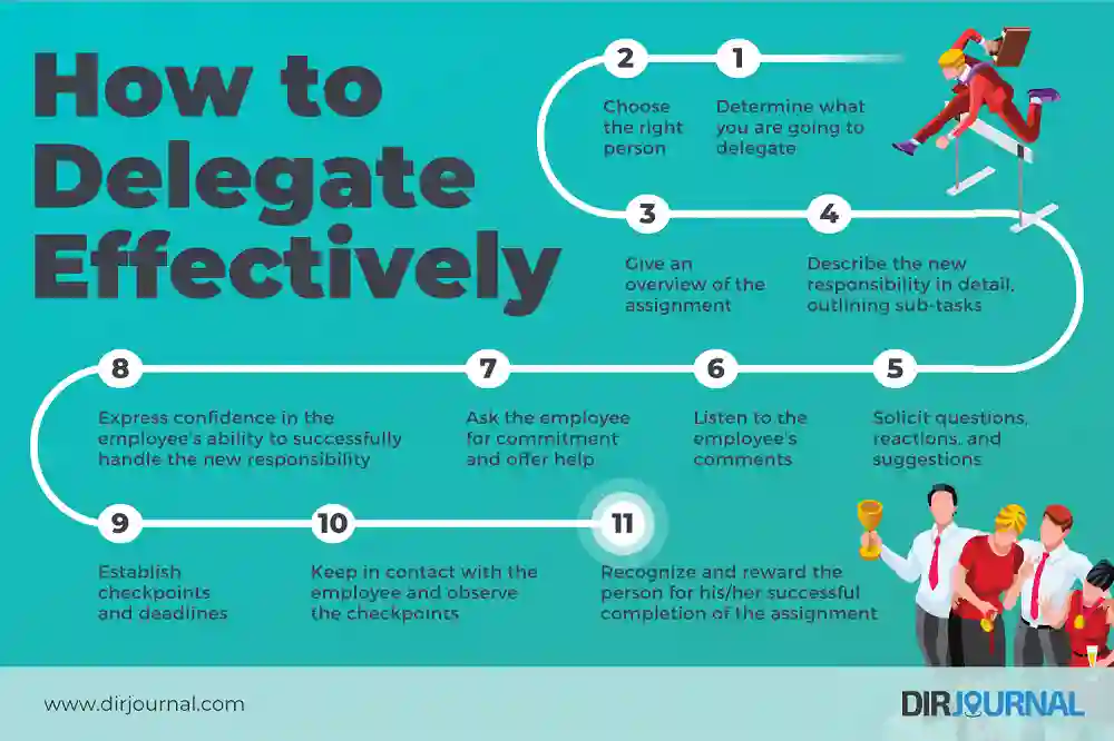 Effective Tips for Delegating Tasks and Improving Teamwork