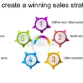 How to Develop a Winning Sales Strategy for Your Business