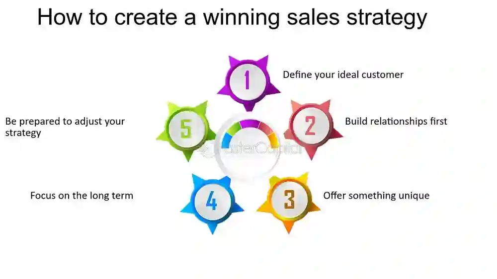 How to Develop a Winning Sales Strategy for Your Business