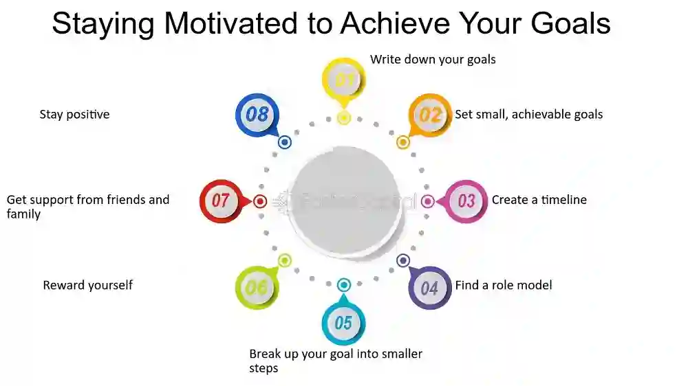 How to Stay Motivated to Achieve Lifestyle Goals