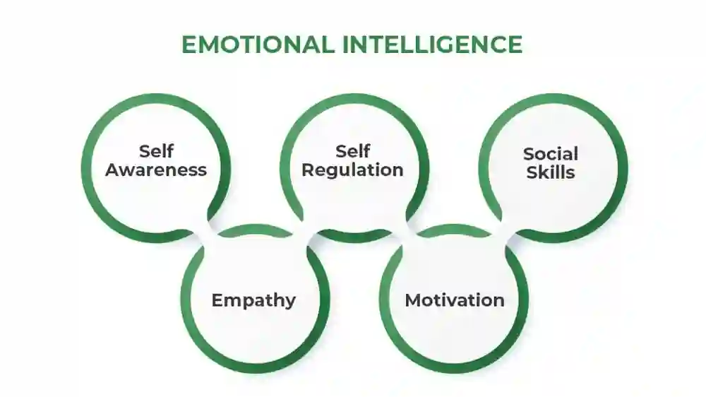  The Importance Of Emotional Intelligence In Business