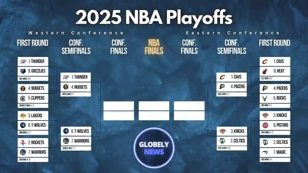 Warriors Standings 2025 Season Analysis, Wins, And Key Matchups